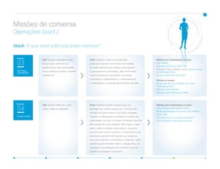 11
LoB: Quando expandimos para
novos locais, pode ser um
desafio deixar tudo funcionando.
Como podemos ampliar e manter
a eficiência?
LoB: Sempre tenho de cortar
custos. Alguma sugestão?
Você: Quando a rede é automatizada,
podemos implantar novas filiais com rapidez.
As redes definidas por software automatizam
o gerenciamento das tarefas, além de fornecer
outras ferramentas que podem nos ajudar
a simplificar o planejamento, o monitoramento,
a implantação e a solução de problemas da rede.
Você: Podemos avaliar soluções que nos
permitam ver, medir e gerenciar o consumo de
energia nos data centers e em toda a empresa.
Também é interessante considerar as opções de
implantação: no local, na nuvem ou híbrida. Elas nos
dão opções de custo variadas. Além disso, a rede
pode coletar e analisar dados sobre o que está
acontecendo com os usuários, os dispositivos e os
processos, gerando informações que podemos
usar para melhorar os processos comerciais. Você
também pode entender melhor o espaço físico da
empresa e sua utilização para otimizar o local de
trabalho e conseguir economias.
Ofertas com implantação no local:
Cisco Energy Management Suite
Redes gerenciadas na nuvem Cisco Meraki
Cisco CMX
Software Cisco Connected Analytics™
Cisco Network Optimization Service
Ofertas com implantação no local:
Cisco IWAN
Aplicativo IWAN para APIC EM
Soluções Cisco Catalyst, como Instant Access
e SmartOperations
Serviço Smart Net Total Care
Ofertas na nuvem:
Redes sem fio Cisco Meraki com CMX
integrado gratuito
Switches Cisco Meraki
Solução Cisco Meraki para filiais
A QUE CUSTO
MISSÃO
04
Você: O que você está buscando melhorar?
Operações (cont.)
Missões de conversa
MISSÃO
03
DÁ PARA
EXPANDIR?
 