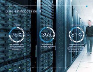 03
Suas estatísticas de TI
De acordo com o Gartner
Além disso,
do orçamento de
tecnologia será gasto
fora da TI.1
35%
Até 2020,
das empresas serão
digitais ou estarão se
preparando para essa
transformação.
75%
Até mesmo agora,
dos profissionais com
qualificação intelectual
admitem o uso de aplicativos
não aprovados de software
como serviço (SaaS).2
81%
 