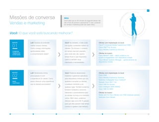 07
LoB: Gostaria de entender
melhor nossos clientes.
Como consigo informações
aprofundadas sobre
o comportamento deles?
LoB: Geralmente minha
preocupação é com
a experiência do cliente. Como
posso oferecer uma experiência
que os deixará encantados?
Você: Na verdade, a rede pode
nos ajudar a entender melhor os
clientes. Ela fornece o contexto
em tempo real (por exemplo,
para onde eles vão, quanto
tempo ficam e que dispositivo
usam) e também seus
interesses e necessidades.
Você: Podemos desenvolver,
implantar e gerenciar aplicativos
para dispositivos móveis que nos
ajudarão a envolver os clientes,
a qualquer momento e em
qualquer lugar. Também podemos
fornecer conteúdo e anúncios
relevantes e personalizados para
os clientes na hora e no momento
certos. Além disso, podemos
oferecer algo como Wi-Fi gratuito
para que eles passem mais tempo
conosco e gastem mais dinheiro.
Ofertas com implantação no local:
Cisco CMX
Cisco Mobility Experience Services
Switches multigigabit Cisco Catalyst®
Solução Cisco 802.11ac
Cisco ONE for Access
Cisco Intelligent WAN (IWAN)
Cisco ONE for WAN
Ofertas na nuvem:
Redes sem fio Cisco Meraki com CMX integrado gratuito
Switches Cisco Meraki
Ofertas com implantação no local:
Cisco® Connected Mobile Experiences (CMX)
Cisco ONE™ for Access
Cisco Mobility Experience Services
Ofertas na nuvem:
Cisco Meraki® CMX — dados analíticos na
nuvem e engajamento com dispositivos móveis
Cisco Meraki Systems Manager — gerenciamento de
dispositivos móveis
MAIS
CURTIDAS
MISSÃO
02
COMPOR-
TAMENTOS
CONFUSOS
MISSÃO
01
Você: O que você está buscando melhorar?
Vendas e marketing
Missões de conversa DICA
Você sabe que os 45 minutos do segundo tempo não
são a hora de acionar o pessoal de TI, mas o pessoal
de vendas e marketing pode não saber disso.
 