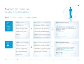 08
LoB: A criação de um
novo aplicativo ou serviço
é empolgante, mas
a implementação demora
demais. Como posso agilizar
esse processo? E depois da
implantação, como garantir
um bom desempenho desses
aplicativos?
LoB: Às vezes tenho dificuldade
para dormir. Geralmente
é porque meu vizinho fica
tocando bateria, mas de vez
em quando fico preocupado
com a segurança. Como
posso melhorar a segurança
das informações dos
nossos clientes?
Você: Podemos usar as soluções de rede
do data center para agilizar o processo
de implantação. Assim, você consegue
atender às tendências atuais e adaptar
os novos serviços. Além disso, nossa
rede ajuda a garantir uma experiência
ótima, para que não haja problemas no
streaming de vídeo ou em outros tipos de
aplicativos avançados. Também podemos
fazer com que os aplicativos dos clientes
tenham prioridade na largura de banda.
Você: Nós podemos usar a rede para
acompanhar o tráfego, detectar algum
comportamento suspeito e nos alertar.
Também podemos usá-la para aplicar
nossas políticas de segurança e controlar
o acesso aos recursos. Essas funções
ajudam a proteger as informações
dos clientes.
Ofertas com implantação no local:
A rede como um sensor, incluindo Cisco IOS® Flexible
Tecnologia NetFlow e Lancope Stealthwatch
A rede como um aplicador de políticas, incluindo
a tecnologia Cisco TrustSec® e Cisco Identity
Services Engine (ISE)
Serviços de integração de segurança da Cisco
Oferta na nuvem:
Cisco Meraki Systems Manager — gerenciamento de
dispositivos móveis
Ofertas com implantação no local:
Switches de data center da Cisco
Cisco ONE for Data Center
Cisco Application Policy Infrastructure Controller
Enterprise Module (APIC EM): aplicativo de fácil
instalação que possibilita a implantação automatizada
de dispositivos de rede
Cisco IWAN
Cisco ONE for WAN
Cisco Network Optimization Service
Oferta na nuvem:
Solução Cisco Meraki para filiais
MISSÃO
EM PERIGO
MISSÃO
04
A CÂMERA
LENTA SÓ
É LEGAL
EM FILMES
DE AÇÃO
03
Você: O que você está buscando melhorar?
Vendas e marketing (cont.)
Missões de conversa
 