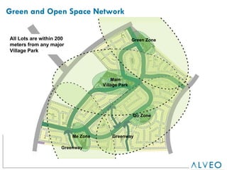 Green and Open Space Network All Lots are within 200 meters from any major Village Park Main Village Park Green Zone Go Zone Me Zone Greenway Greenway 