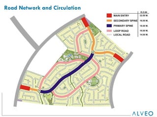 Road Network and Circulation 