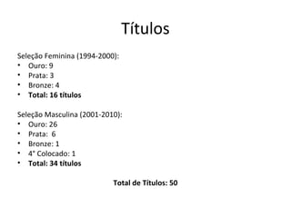 Títulos
Seleção Feminina (1994-2000):
• Ouro: 9
• Prata: 3
• Bronze: 4
• Total: 16 títulos
Seleção Masculina (2001-2010):
• Ouro: 26
• Prata: 6
• Bronze: 1
• 4° Colocado: 1
• Total: 34 títulos
Total de Títulos: 50
 