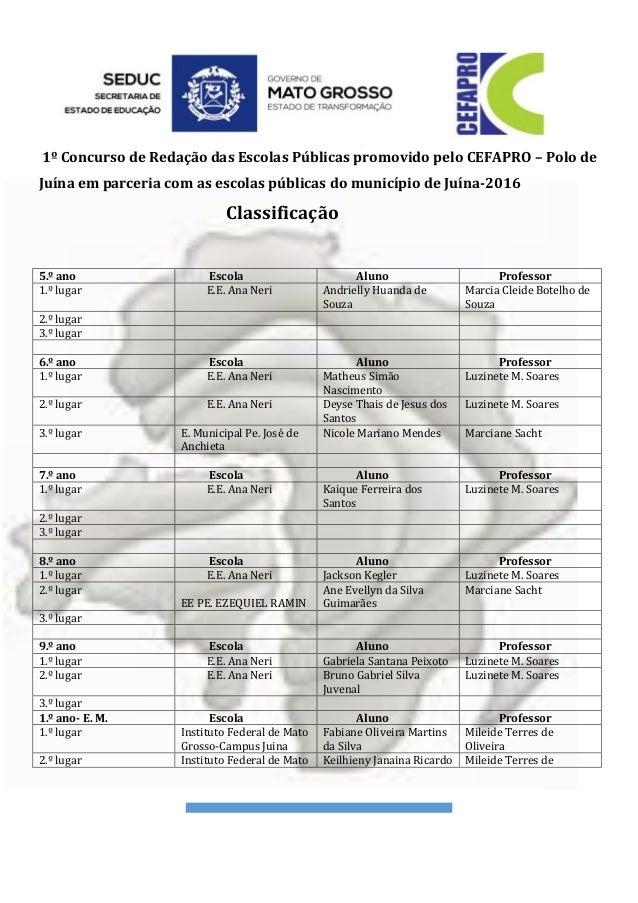 1º Concurso de Redação das Escolas Públicas promovido pelo CEFAPRO – Polo de
Juína em parceria com as escolas públicas do ...