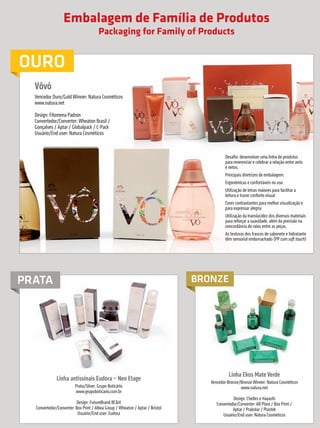 Embalagem de Família de Produtos
                                                               Packaging for Family of Products


             OURO
                       Vôvó
                       Vencedor Ouro/Gold Winner: Natura Cosméticos
                       www.natura.net

                       Design: Filomena Padron
                       Convertedor/Converter: Wheaton Brasil /
                       Gonçalves / Aptar / Globalpack / C-Pack
                       Usuário/End user: Natura Cosméticos



                                                                                                                Desafio: desenvolver uma linha de produtos
                                                                                                                para reverenciar e celebrar a relação entre avós
                                                                                                                e netos.
                                                                                                                Principais diretrizes de embalagem:
                                                                                                                Ergonômicas e confortáveis no uso
                                                                                                                Utilização de letras maiores para facilitar a
                                                                                                                leitura e trazer conforto visual
                                                                                                                Cores contrastantes para melhor visualização e
                                                                                                                para expressar alegria
                                                                                                                Utilização da translucidez dos diversos materiais
                                                                                                                para reforçar a suavidade, além da precisão na
                                                                                                                concordância de raios entre as peças.
                                                                                                                As texturas dos frascos de sabonete e hidratante
                                                                                                                têm sensorial emborrachado (PP com soft touch)




            PRATA                                                                                    BRONZE




                                                                                                                  Linha Ekos Mate Verde
                                     Linha antissinais Eudora – Neo Etage                               Vencedor Bronze/Bronze Winner: Natura Cosméticos
                                                 Prata/Silver: Grupo Boticário                                          www.natura.net
                                                 www.grupoboticario.com.br
                                                                                                                    Design: Chelles e Hayashi
                                               Design: FutureBrand BC&H                                    Convertedor/Converter: AB Plast / Box Print /
                        Convertedor/Converter: Box Print / Albea Group / Wheaton / Aptar / Bristol                  Aptar / Prakolar / Plastek
                                                Usuário/End user: Eudora                                      Usuário/End user: Natura Cosméticos



     18        prêmioabredaembalagembrasileira


Revista Vencedores Prêmio ABRE 2012 (vencedores).indd 18                                                                                                    17/09/2012 07:34:37
 
