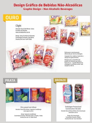 Design Gráfico de Bebidas Não-Alcoólicas
                                                     Graphic Design – Non Alcoholic Beverages


             OURO
                                    Clight
                                    Vencedor Ouro/Gold Winner: Usina
                                    Escritório de Desenho
                                    www.usinadesenho.com.br

                                    Design: Usina Escritório de Desenho
                                    Convertedor/Converter: Itap Bemis
                                    Usuário/End user: Kraft Foods




                                                                                                        Performance e posicionamento
                                                                                                        diferenciado por meio da embalagem.
                                                                                                        Linguagem leve, moderna, traduzindo a
                                                                                                        vibração do espírito feminino.
                                                                                                        Destaque para a conveniência do
                                                                                                        produto com elemento que indica a
                                                                                                        forma de uso – o grande diferencial da
                                                                                                        embalagem é sua divisão central: cada
                                                                                                        metade faz 500 ml.




            PRATA                                                                              BRONZE




                                              Chá a granel com infusor                                   Embalagem Promocional
                                   Vencedor Prata/Silver Winner: Segmento Com&Design                      Guaraná Jesus São João
                                                  www.segcom.com.br                               Vencedor Bronze/Bronze Winner: Dia Comunicação
                                                                                                                www.diacm.com.br
                                              Design: Segmento Com&Design
                                 Convertedor/Converter: Matavelli Gráfica e Fotolito / Imdex                 Design: Dia Comunicação
                                            Usuário/End user: Dr. Oetker Brasil                           Convertedor/Converter: Metalic
                                                                                                         Usuário/End user: Coca-Cola Brasil




     26        prêmioabredaembalagembrasileira


Revista Vencedores Prêmio ABRE 2012 (vencedores).indd 26                                                                                           17/09/2012 07:34:43
 