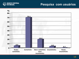 Pesquisa  com usuários % 