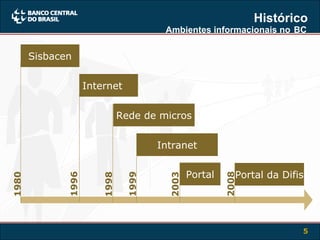 Histórico Ambientes informacionais no   BC 1980 Sisbacen Internet 1996 Rede de micros 1998 Intranet 1999 Portal 2003 Portal da Difis 2008 