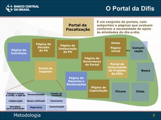 O Portal da Difis Página de Decisão de PA Página de Instauração de PA Portal do Inspetor Chats Busca Portal da Fiscalização Busca unificada Integra acesso a conte. e aplicat. Personalização Taxonomia Gestão de conteúdo Colaboração Workflow  para publicação Comunicação Portal da Comunidade de Projetos da Difis É um conjunto de portais, com subportais e páginas que evoluem conforme a necessidade de apoio às atividades do dia-a-dia. Segurança Home Página inicial Fóruns Comuni-cação Metodologia Página de Convênios Página de Governança do Portal Página de Denúcias e Reclamações Página de Capacitação 