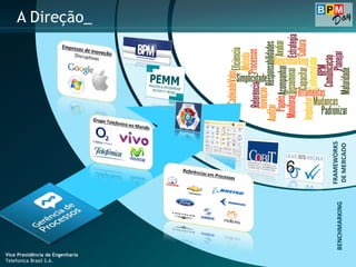 Vice Presidência de Engenharia
Telefonica Brasil S.A.
FRAMEWORKS
DEMERCADO
BENCHMARKING
A Direção_
 