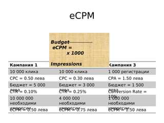 eCPM

                   Budget
                   eCPM =
                        x 1000

Кампания 1         Impressions 2
                      Кампания          Кампания 3
10 000 клика         10 000 клика       1 000 регистрации
CPC = 0.50 лева      CPC = 0.30 лева    CPA = 1.50 лева
Бюджет = 5 000       Бюджет = 3 000     Бюджет = 1 500
лева= 0.10%
CTR                  лева= 0.25%
                     CTR                лева
                                        Conversion Rate =
10 000 000           4 000 000          10% 000
                                        1 000
необходими           необходими         необходими
импресии
eCPM = 0.50 лева     импресии
                     eCPM = 0.75 лева   импресии
                                        eCPM = 1.50 лева
 