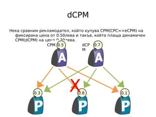 dCPM
Нека сравним рекламодател, който купува CPM(CPC=>eCPM) на
  фиксирана цена от 0.50лева и такъв, който плаща динамичен
  CPM(dCPM) на цена 0.70лева.
                CPM 0.5         dCP 0.7
                    0           M     0




          0.3
          5
                         X   0.8
                             0
                                                0.1
                                                5
 