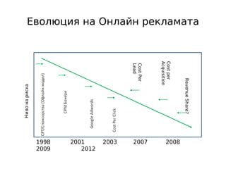 Еволюция на Онлайн рекламата




                                    Acquisition
                                    Cost per
                         Lead
                         Cost Per




                                                  Revenue Share?
 1998   2001      2003   2007            2008
 2009      2012
 