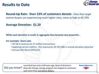 Results to Date  Round-Up Rate:  Over 23% of customers donate  -  Sites that target women buyers are experiencing much higher rates, some as high as 65-70% Average Donation:  $1.20 While each donation is small, in aggregate they become very powerful… For example:  Sears.com $2.5B in revenue on 17 million transactions Applying current metrics,  this represents $4,765,306 in annual donation potential Annual CRU fee of $476,531 Did you know? Launched two and a half years ago, Bank of America's  Keep the Change  savings program has helped its customers  save more than  one billion dollars.  