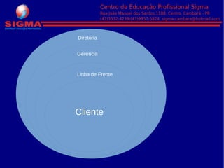 Diretoria
Gerencia
Linha de Frente
Cliente
 