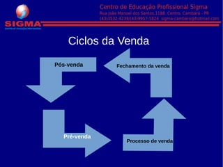 Ciclos da Venda
Pré-venda
Processo de venda
Fechamento da vendaPós-venda
 