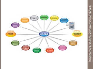 FERRAMENTA COMPLETA PARA GERENCIAMENTO DE ADVOCACIAS E DEPARTAMENTOS JURÍDICOS 