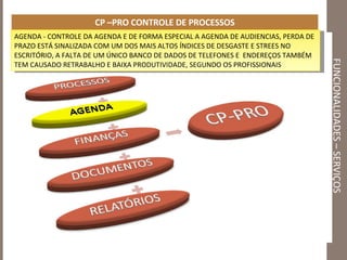 FUNCIONALIDADES – SERVIÇOS CP –PRO CONTROLE DE PROCESSOS AGENDA - CONTROLE DA AGENDA E DE FORMA ESPECIAL A AGENDA DE AUDIENCIAS, PERDA DE PRAZO ESTÁ SINALIZADA COM UM DOS MAIS ALTOS ÍNDICES DE DESGASTE E STREES NO ESCRITÓRIO, A FALTA DE UM ÚNICO BANCO DE DADOS DE TELEFONES E  ENDEREÇOS TAMBÉM TEM CAUSADO RETRABALHO E BAIXA PRODUTIVIDADE, SEGUNDO OS PROFISSIONAIS 