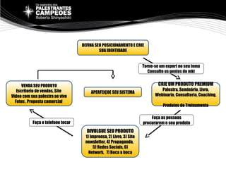 DEFINA SEU POSICIONAMENTO E CRIE
SUA IDENTIDADE
CRIE UM PRODUTO PREMIUM
Palestra, Seminário, Livro,
Webinario, Consultoria, Coaching,
Produtos de Treinamento
Torne-se um expert no seu tema
Consulte os genios do mkt
Faça as pessoas
procurarem o seu produtoFaça o telefone tocar
DIVULGUE SEU PRODUTO
1) Imprensa, 2) Livro, 3) Site
newsletter, 4) Propaganda,
5) Redes Sociais, 6)
Network, 7) Boca a boca
APERFEIÇOE SEU SISTEMA
VENDA SEU PRODUTO
Escritorio de vendas, Site
Video com sua palestra ao vivo
Fotos , Proposta comercial
 