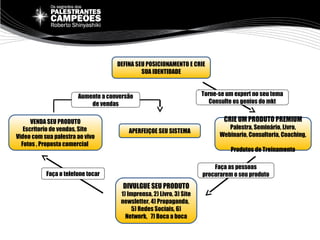 DEFINA SEU POSICIONAMENTO E CRIE
SUA IDENTIDADE
CRIE UM PRODUTO PREMIUM
Palestra, Seminário, Livro,
Webinario, Consultoria, Coaching,
Produtos de Treinamento
Torne-se um expert no seu tema
Consulte os genios do mkt
Faça as pessoas
procurarem o seu produto
DIVULGUE SEU PRODUTO
1) Imprensa, 2) Livro, 3) Site
newsletter, 4) Propaganda,
5) Redes Sociais, 6)
Network, 7) Boca a boca
Faça o telefone tocar
APERFEIÇOE SEU SISTEMA
VENDA SEU PRODUTO
Escritorio de vendas, Site
Video com sua palestra ao vivo
Fotos , Proposta comercial
Aumente a conversão
de vendas
 