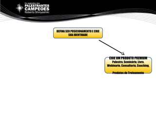 DEFINA SEU POSICIONAMENTO E CRIE
SUA IDENTIDADE
CRIE UM PRODUTO PREMIUM
Palestra, Seminário, Livro,
Webinario, Consultoria, Coaching,
Produtos de Treinamento
 
