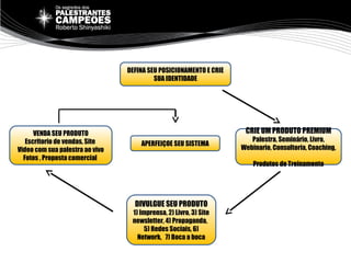 DEFINA SEU POSICIONAMENTO E CRIE
SUA IDENTIDADE
CRIE UM PRODUTO PREMIUM
Palestra, Seminário, Livro,
Webinario, Consultoria, Coaching,
Produtos de Treinamento
APERFEIÇOE SEU SISTEMA
DIVULGUE SEU PRODUTO
1) Imprensa, 2) Livro, 3) Site
newsletter, 4) Propaganda,
5) Redes Sociais, 6)
Network, 7) Boca a boca
VENDA SEU PRODUTO
Escritorio de vendas, Site
Video com sua palestra ao vivo
Fotos , Proposta comercial
 