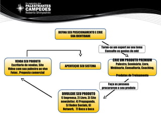 DEFINA SEU POSICIONAMENTO E CRIE
SUA IDENTIDADE
CRIE UM PRODUTO PREMIUM
Palestra, Seminário, Livro,
Webinario, Consultoria, Coaching,
Produtos de Treinamento
DIVULGUE SEU PRODUTO
1) Imprensa, 2) Livro, 3) Site
newsletter, 4) Propaganda,
5) Redes Sociais, 6)
Network, 7) Boca a boca
DEFINA SEU POSICIONAMENTO E CRIE
SUA IDENTIDADE
CRIE UM PRODUTO PREMIUM
Palestra, Seminário, Livro,
Webinario, Consultoria, Coaching,
Produtos de Treinamento
APERFEIÇOE SEU SISTEMA
DIVULGUE SEU PRODUTO
1) Imprensa, 2) Livro, 3) Site
newsletter, 4) Propaganda,
5) Redes Sociais, 6)
Network, 7) Boca a boca
VENDA SEU PRODUTO
Escritorio de vendas, Site
Video com sua palestra ao vivo
Fotos , Proposta comercial
Torne-se um expert no seu tema
Consulte os genios do mkt
Faça as pessoas
procurarem o seu produto
 
