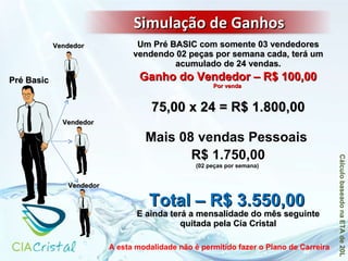 Um Pré BASIC com somente 03 vendedores vendendo 02 peças por semana cada, terá um acumulado de 24 vendas. Ganho do Vendedor – R$ 100,00 Por venda  75,00 x 24 = R$ 1.800,00 Mais 08 vendas Pessoais  R$ 1.750,00 (02 peças por semana)   E ainda terá a mensalidade do mês seguinte quitada pela Cia Cristal Cálculo baseado na ETA de 20L  Pré Basic A esta modalidade não é permitido fazer o Plano de Carreira Total – R$ 3.550,00 Simulação de Ganhos  Vendedor Vendedor Vendedor 