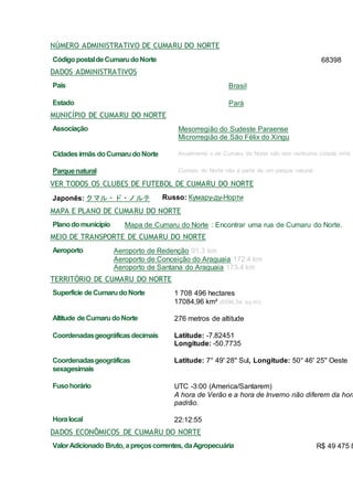 NÚMERO ADMINISTRATIVO DE CUMARU DO NORTE
CódigopostaldeCumarudoNorte 68398
DADOS ADMINISTRATIVOS
País Brasil
Estado Pará
MUNICÍPIO DE CUMARU DO NORTE
Associação Mesorregião do Sudeste Paraense
Microrregião de São Félix do Xingu
Cidadesirmãs doCumarudoNorte Atualmente o de Cumaru do Norte não tem nenhuma cidade irmã.
Parquenatural Cumaru do Norte não é parte de um parque natural
VER TODOS OS CLUBES DE FUTEBOL DE CUMARU DO NORTE
Japonês: クマル・ド・ノルテ Russo: Кумару-ду-Норти
MAPA E PLANO DE CUMARU DO NORTE
Planodomunicípio Mapa de Cumaru do Norte : Encontrar uma rua de Cumaru do Norte.
MEIO DE TRANSPORTE DE CUMARU DO NORTE
Aeroporto Aeroporto de Redenção 91.3 km
Aeroporto de Conceição do Araguaia 172.4 km
Aeroporto de Santana do Araguaia 173.4 km
TERRITÓRIO DE CUMARU DO NORTE
Superfície deCumarudoNorte 1 708 496 hectares
17084,96 km² (6596,54 sq mi)
Altitude deCumarudoNorte 276 metros de altitude
Coordenadasgeográficasdecimais Latitude: -7.82451
Longitude: -50.7735
Coordenadasgeográficas
sexagesimais
Latitude: 7° 49' 28'' Sul, Longitude: 50° 46' 25'' Oeste
Fusohorário UTC -3:00 (America/Santarem)
A hora de Verão e a hora de Inverno não diferem da hora
padrão.
Horalocal 22:12:55
DADOS ECONÔMICOS DE CUMARU DO NORTE
ValorAdicionado Bruto, apreçoscorrentes, daAgropecuária R$ 49 475 8
 