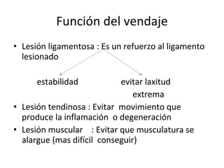 Función del vendaje Lesión ligamentosa : Es un refuerzo al ligamento lesionado  estabilidad  evitar laxitud extrema Lesión tendinosa : Evitar  movimiento que produce la inflamación  o degeneración Lesión muscular  : Evitar que musculatura se alargue (mas difícil  conseguir) 