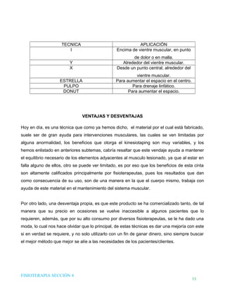 DHTIC

TALLER 02

¿Sabes cómo evaluar la
información que usas?

Desarrollo de Habilidades en el uso de la Tecnología, la Información y la Comunicación

TECNICA
I

APLICACIÓN
Encima de vientre muscular, en punto

Y
X

de dolor o en malla.
Alrededor del vientre muscular.
Desde un punto central, alrededor del

ESTRELLA
PULPO
DONUT

vientre muscular.
Para aumentar el espacio en el centro.
Para drenaje linfático.
Para aumentar el espacio.

VENTAJAS Y DESVENTAJAS
Hoy en día, es una técnica que como ya hemos dicho, el material por el cual está fabricado,
suele ser de gran ayuda para intervenciones musculares, las cuales se ven limitadas por
alguna anormalidad, los beneficios que otorga el kinesiotaping son muy variables, y los
hemos enlistado en anteriores subtemas, cabría resaltar que este vendaje ayuda a mantener
el equilibrio necesario de los elementos adyacentes al musculo lesionado, ya que al estar en
falla alguno de ellos, otro se puede ver limitado, es por eso que los beneficios de esta cinta
son altamente calificados principalmente por fisioterapeutas, pues los resultados que dan
como consecuencia de su uso, son de una manera en la que el cuerpo mismo, trabaja con
ayuda de este material en el mantenimiento del sistema muscular.
Por otro lado, una desventaja propia, es que este producto se ha comercializado tanto, de tal
manera que su precio en ocasiones se vuelve inaccesible a algunos pacientes que lo
requieren, además, que por su alto consumo por diversos fisioterapeutas, se le ha dado una
moda, lo cual nos hace olvidar que lo principal, de estas técnicas es dar una mejoría con este
si en verdad se requiere, y no solo utilizarlo con un fin de ganar dinero, sino siempre buscar
el mejor método que mejor se alíe a las necesidades de los pacientes/clientes.

FISIOTERAPIA SECCIÓN 4

11

 