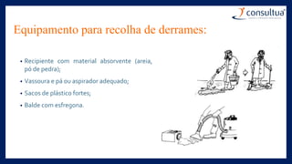 Equipamento para recolha de derrames:
• Recipiente com material absorvente (areia,
pó de pedra);
• Vassoura e pá ou aspirador adequado;
• Sacos de plástico fortes;
• Balde com esfregona.
 