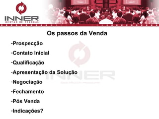 Os passos da Venda Prospecção Contato Inicial Qualificação Apresentação da Solução Negociação Fechamento Pós Venda Indicações? 