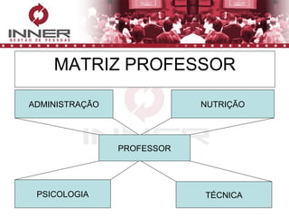 MATRIZ PROFESSOR ADMINISTRAÇÃO NUTRIÇÃO PSICOLOGIA TÉCNICA PROFESSOR 