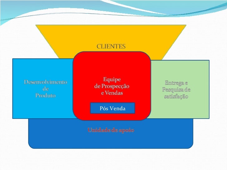 Vendas