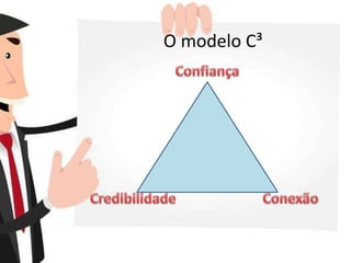 O modelo C³
 