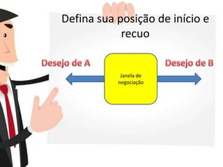 Defina sua posição de início e
recuo
Janela de
negociação
 