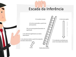 Escada da Inferência
 