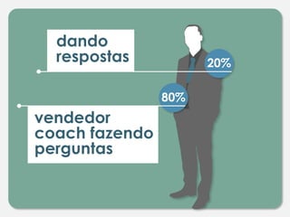 20%
80%
dando
respostas
vendedor
coach fazendo
perguntas
 