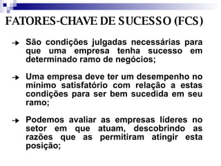 São condições julgadas necessárias para que uma empresa tenha sucesso em determinado ramo de negócios; Uma empresa deve ter um desempenho no mínimo satisfatório com relação a estas condições para ser bem sucedida em seu ramo; Podemos avaliar as empresas líderes no setor em que atuam, descobrindo as razões que as permitiram atingir esta posição; FATORES-CHAVE DE SUCESSO (FCS) 