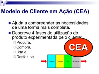 Modelo de Cliente em Ação (CEA) Ajuda a compreender as necessidades de uma forma mais completa. Descreve 4 fases de utilização do produto experimentada pelo cliente: Procura, Compra, Usa e Desfaz-se CEA 