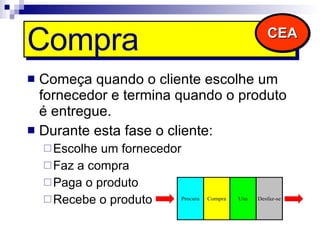 Compra   Começa quando o cliente escolhe um fornecedor e termina quando o produto é entregue. Durante esta fase o cliente: Escolhe um fornecedor Faz a compra Paga o produto Recebe o produto CEA 