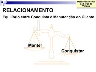 RELACIONAMENTO Equilíbrio entre Conquista e Manutenção do Cliente Manter Conquistar Desenvolvimento da Força de Vendas 
