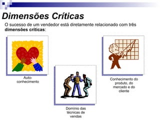 Dimensões Críticas O sucesso de um  vendedor  está diretamente relacionado com três  dimensões críticas : Auto-conhecimento Domínio das técnicas de vendas Conhecimento do produto, do mercado e do cliente 