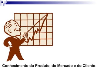 Conhecimento do Produto, do Mercado e do Cliente 