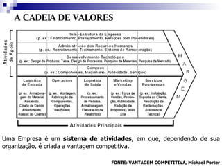 Uma Empresa é um  sistema de atividades , em que, dependendo de sua organização, é criada a vantagem competitiva. FONTE: VANTAGEM COMPETITIVA, Michael Porter A CADEIA DE VALORES 