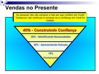 Vendas no Presente 40% - Construindo Confiança 30% - Identificando Necessidades 20% - Apresentando Solução 10% Fechamento As pessoas não vão comprar a não ser que confiem em Você! Tampouco vão continuar a comprar se a confiança em Você for violada. 