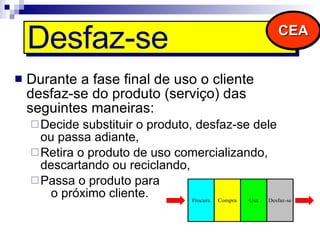Desfaz-se Durante a fase final de uso o cliente desfaz-se do produto (serviço) das seguintes maneiras: Decide substituir o produto, desfaz-se dele ou passa adiante, Retira o produto de uso comercializando, descartando ou reciclando, Passa o produto para  o próximo cliente.  CEA 