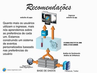 Recomendações
                                                        Ingresse
                 websites & apps                      website & app


Quanto mais os usuários
utilizam o ingresse, mais
nós aprendemos sobre
as preferência de cada
um. Estamos
construindo um sistema
de eventos                                         FERRAMENTAS DO
                                                   ORGANIZADOR
personalizados baseado
nas preferências do
usuário                                            Análise de Sentimento
                                                   Análise de Influência




                   Real-Time
                Data Aggregation
   www.ingresse.com
                                   BASE DE DADOS     Facebook, Twitter
 