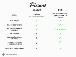 Planos BÁSICO                             PRO
                                                                R$2/INGRESSO +
          PREÇO                     GRÁTIS
                           (taxa de 10% cobrada do comprador)    R$500/EVENTO
                                                                    (negociável)



       PUBLICAÇÃO                        ✓                             ✓
  TRACKING DE VENDAS                     ✓                             ✓
  APLICATIVO SCANNER
       (ANDROID)                         ✓                       ✓ + aparelho!
      MALA DIRETA                         ✗                            ✓
   PUBLICAÇÃO NO GUIA
       CULTURAL                           ✗                            ✓
                                                                       ✓
  ANÚNCIOS FACEBOOK +
  GOOGLE REMARKETING                      ✗

SUPORTE NO DIA DO EVENTO                  ✗                            ✓

 www.ingresse.com
 